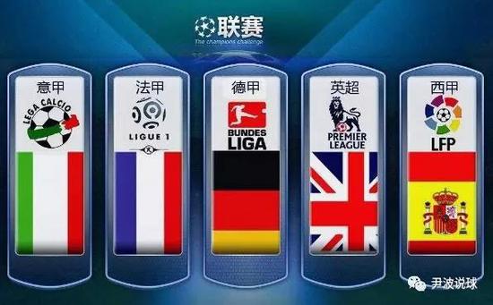 英超各球队