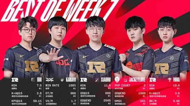 他们分别效 他们分别效